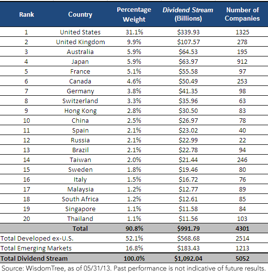 Global-Dividend-Stream-chart,-d-,png.ashx
