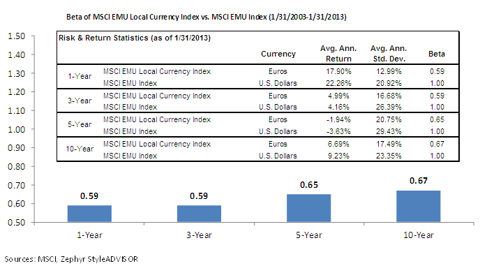 MSCI-EMU-Chart,-d-,png.ashx