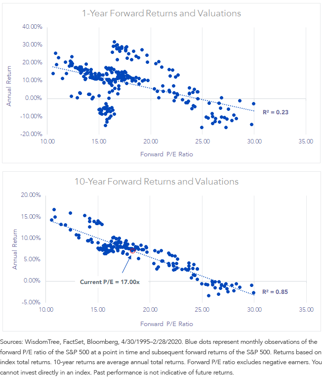 figure-1_scatter-plots.png