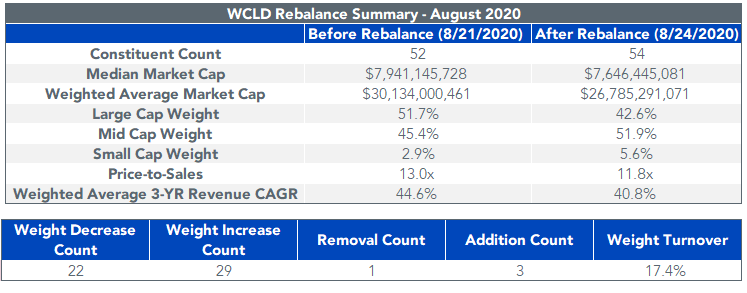 figure-2_reblance-summary.png