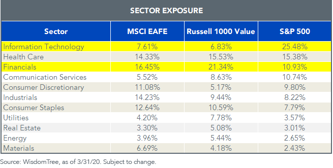 sector-exposure_value-indexes_v2.png