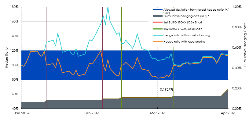 hedging-equity-markets-3.png
