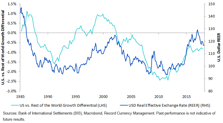 relative-growth-cycles-and-fx.gif