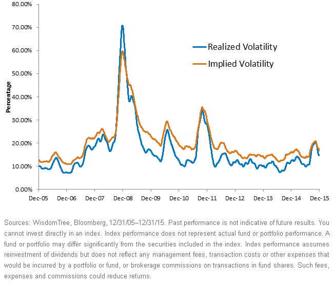 SP-500-Index-Volatility-Realized-vs,-d-,-Implied1,-d-,gif.ashx
