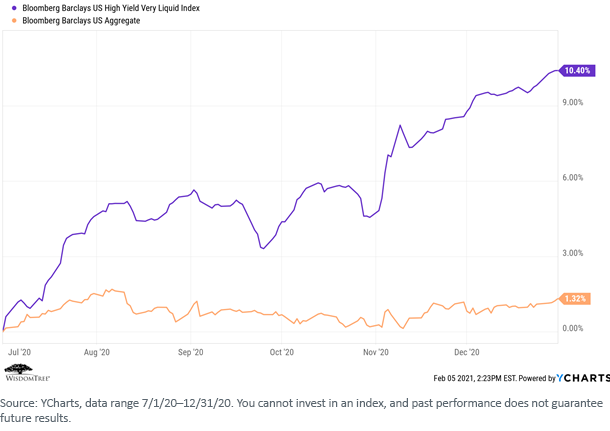 figure-3_bloomberg.png