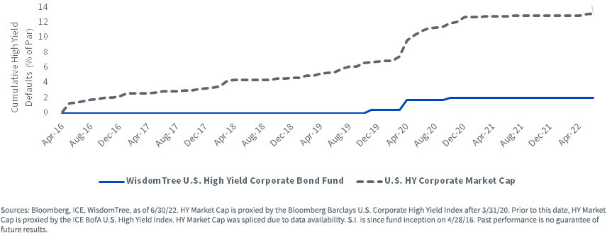 figure-1---high-yield-default-rates.png