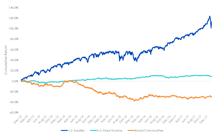 commodities-graph-1.png