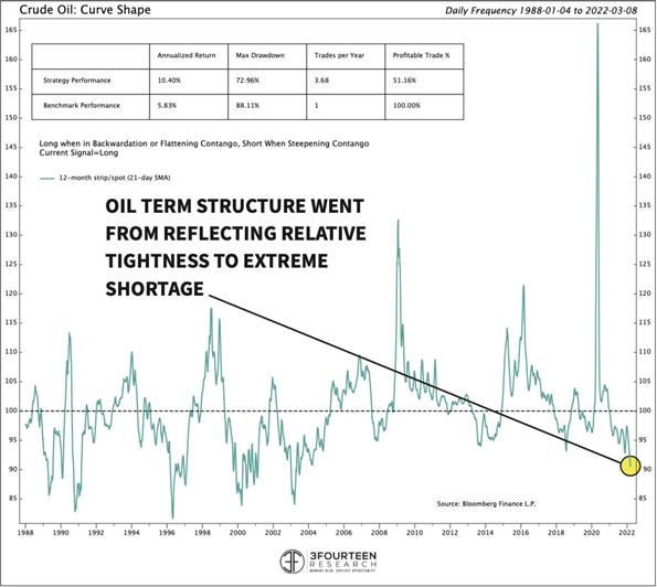figure-1---crude-oil-curve-shape.png