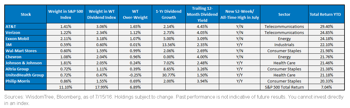 Total-Return-YTD4,-d-,gif.ashx