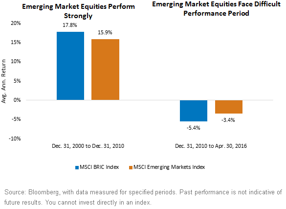 Tale-of-Two-BRICs,-d-,gif.ashx