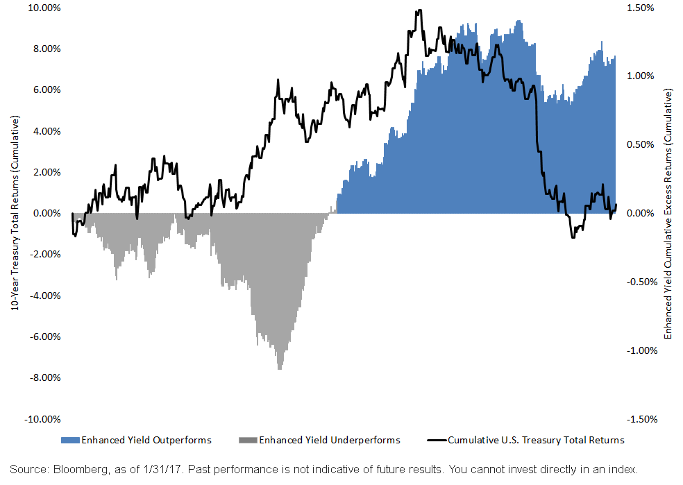 enhanced-yield-index--plotting-excess-returns.gif