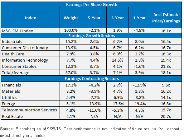 Earnings-Per-Share-Growth,-d-,gif.ashx