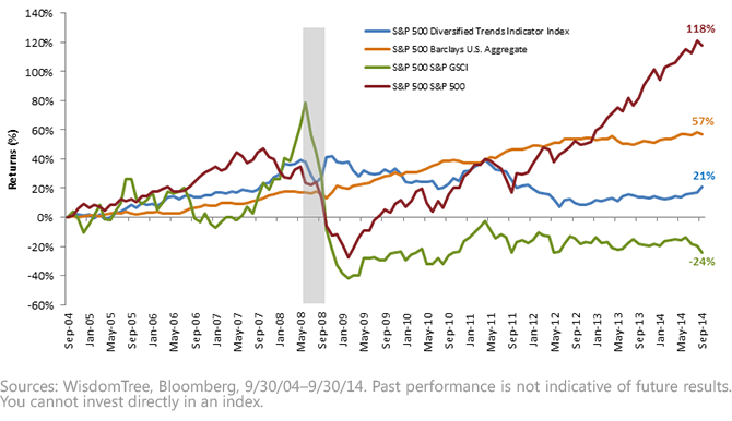 Index-Performance9,-d-,png.ashx