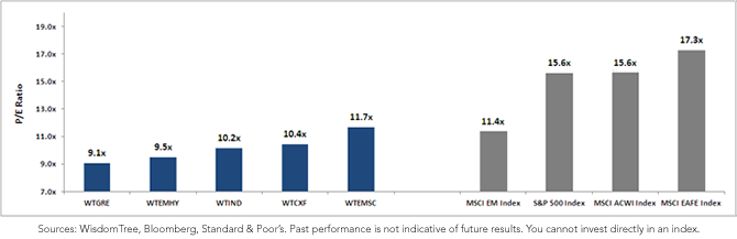 Low-PE-Chart-12,-d-,png.ashx