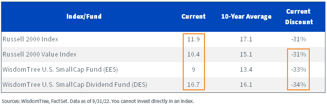figure-6---forward-pe-ex,-d-,-negative-earners.png