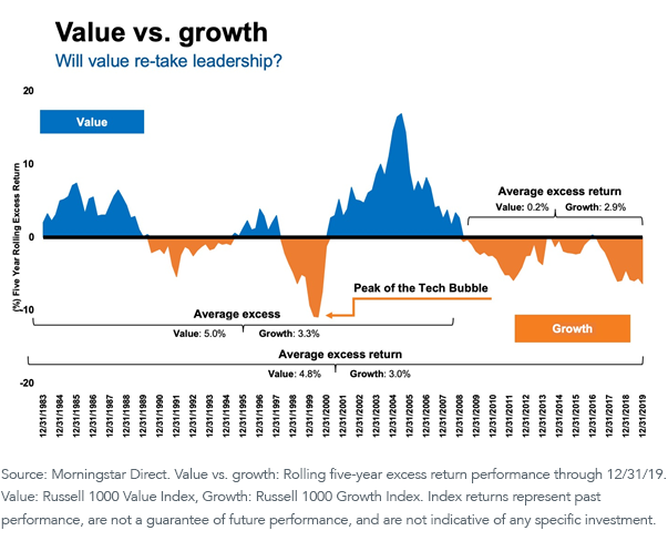 value-vs-growth.png