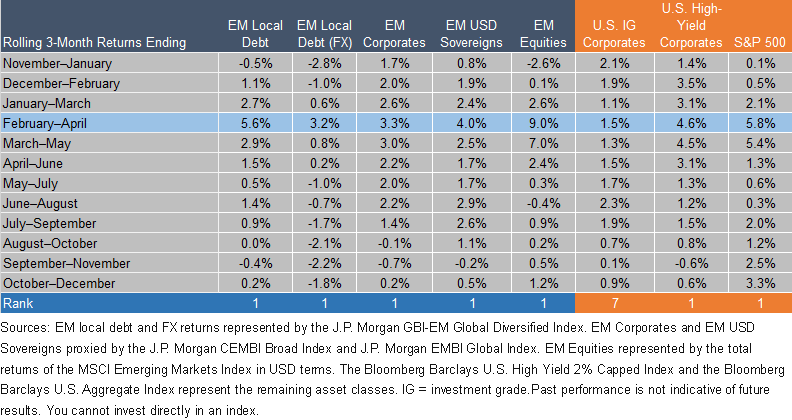 em-asset-returns-and-u,-d-,s,-d-,-benchmark-average-returns.gif