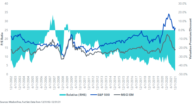 figure-2---historical-valuations.png