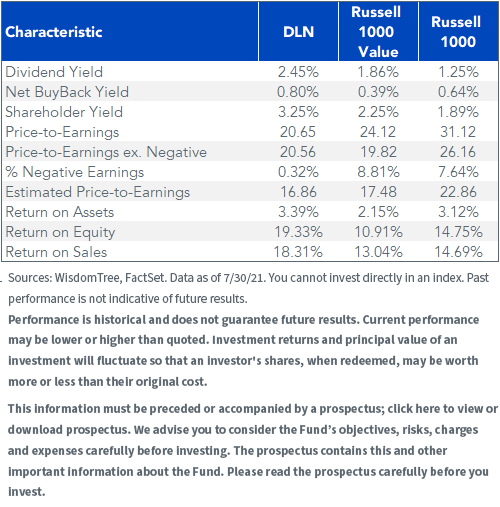 figure-2_dln-characteristics.png