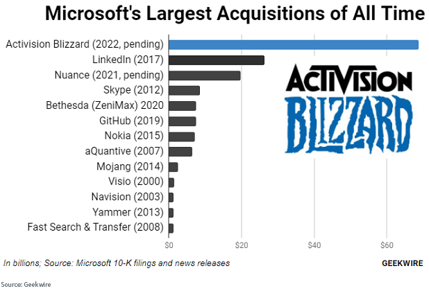figure-3---microsoft.png