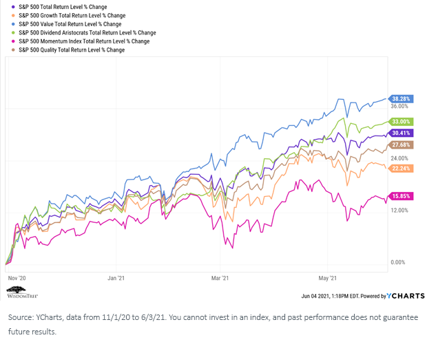 figure-4_value-and-dividends.png