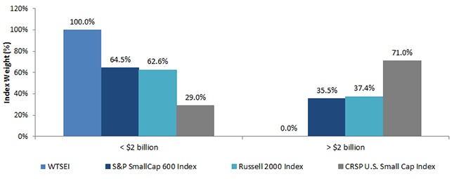 SmallCap-Indexes,-d-,png.ashx