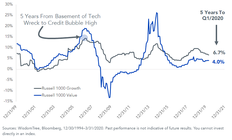 figure-4_5-year-annual-earnings-growth.png