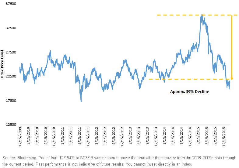 Gauging-the-39-Percent-Decline-of-Chinas-Equities,-d-,gif.ashx