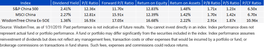 china-index-performances.gif