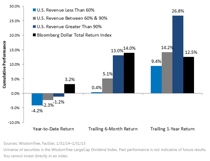 Median-Performance-by-Revenue-Ranges,-d-,gif.ashx