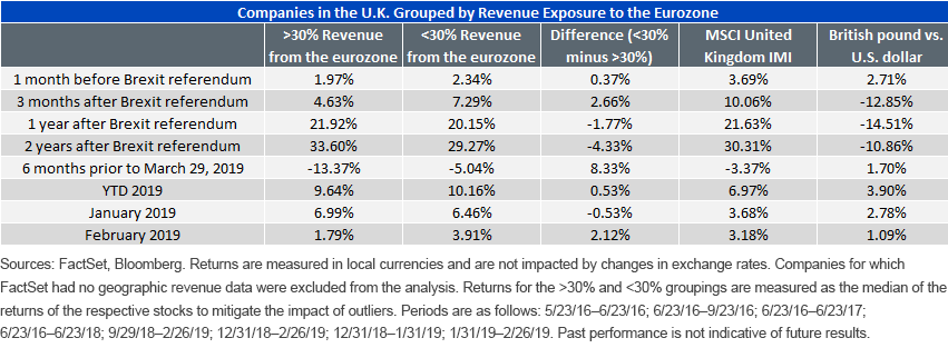 sensitivity-of-u,-d-,k,-d-,-companies-to-revenues-from-the-eurozone.gif