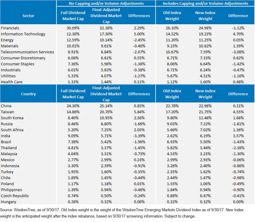 dividend-market-cap.gif
