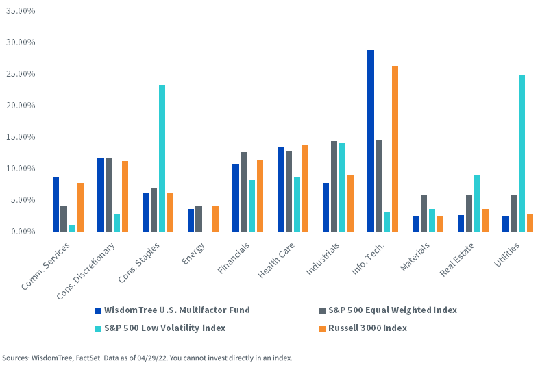 figure-3---sector-exposures.png