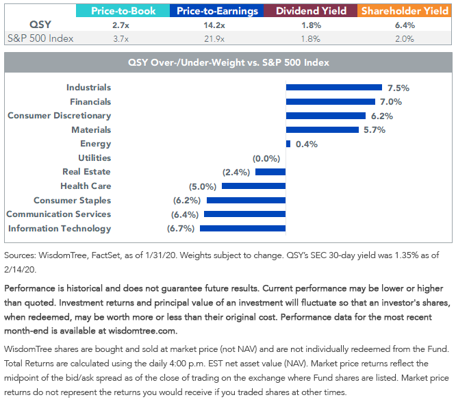 figure-5_qsy-characteristics.png