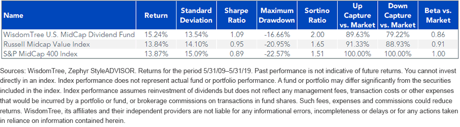 mid-cap-returns.gif