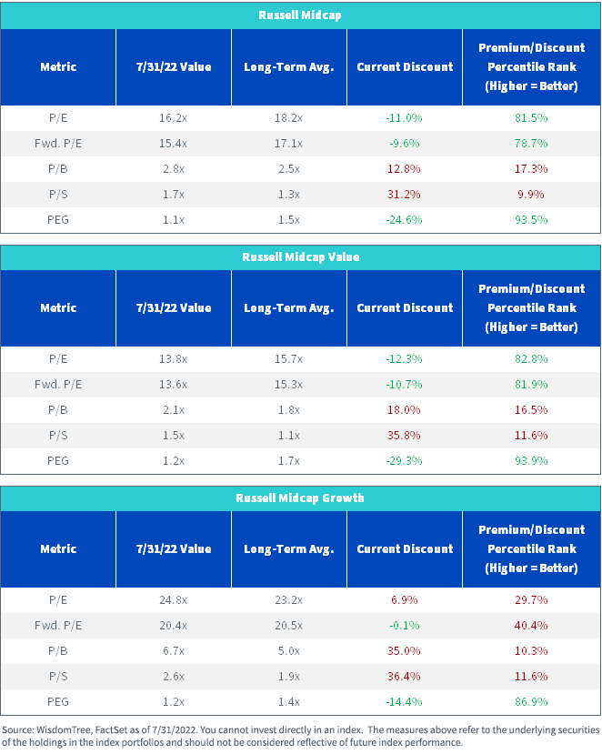 figure-1---russell-midcap.png