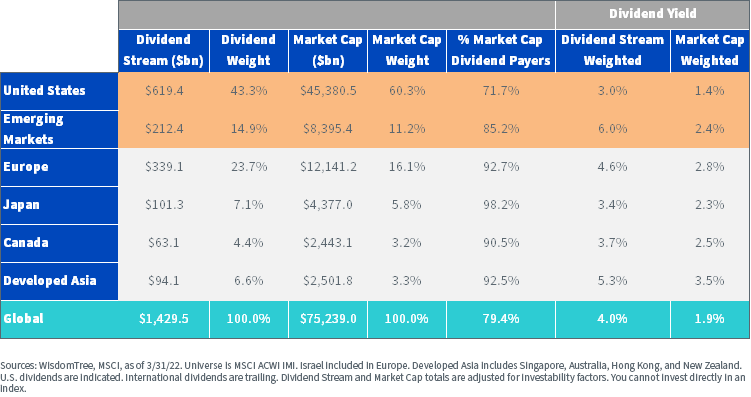 figure-2---global-dividend-stream.png