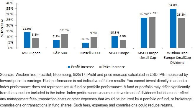 price-and-profit-growth-small-cap-index.gif