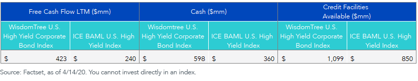 median-liquidity-metrics-for-high-yield-indices.png