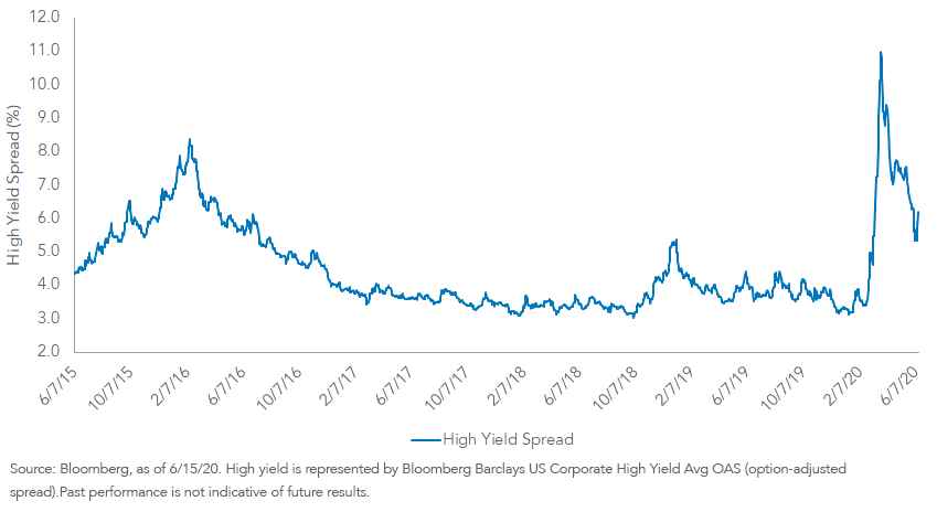 chart-1_high-yield-spread.png