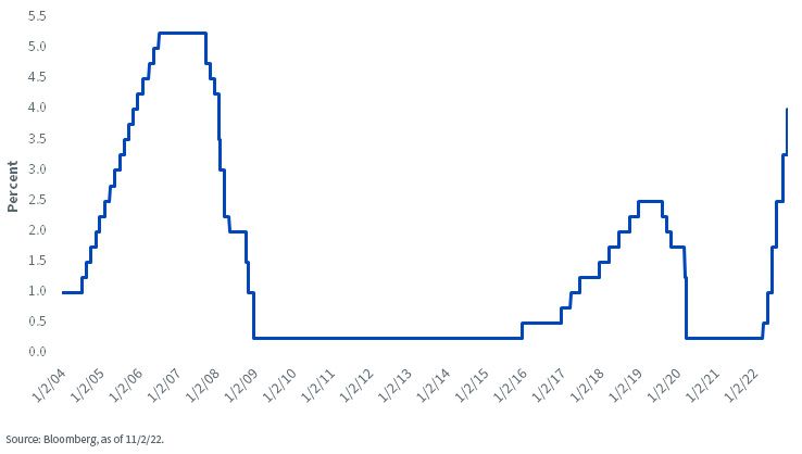 figure-1---fed-funds-target-rate---upper-bound.jpg