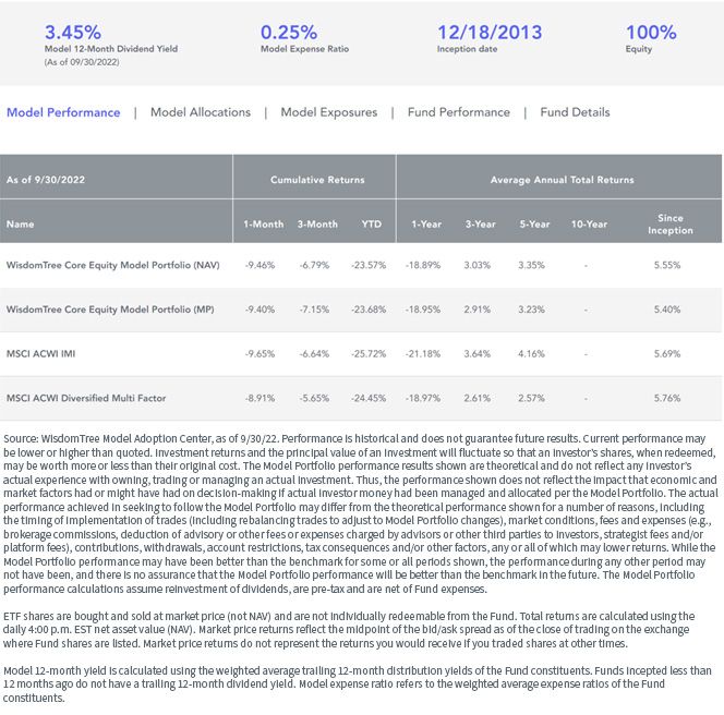 figure-5---wisdomtree-core-equity-model-portfolio.jpg
