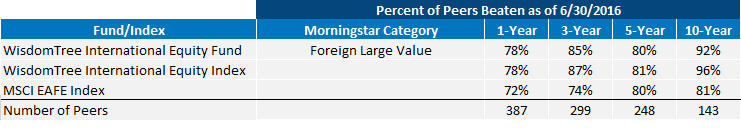 Percent-of-Peers-Beaten-1,-d-,gif.ashx