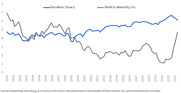 figure-1--duration-yield-of-agg.png