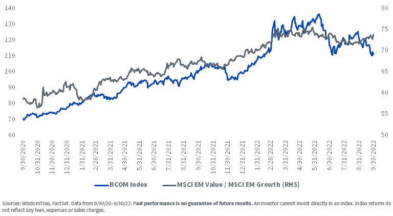 figure-1---bcom-index.jpg