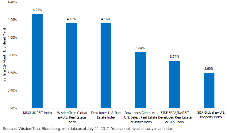 ex-us-real-estate-dividend-yield.gif