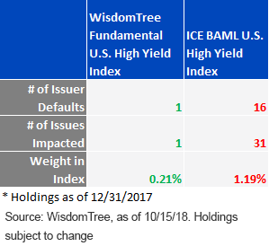 default-scorecard-for-2018.gif