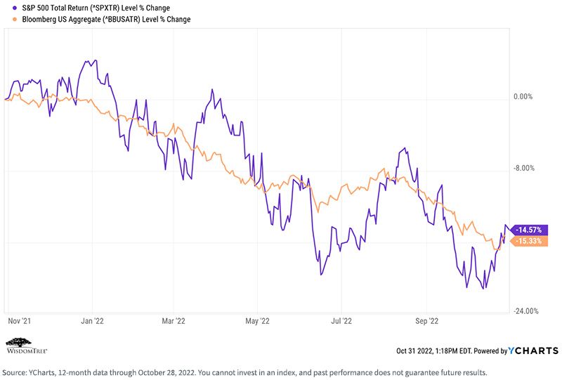 figure-1---s,-a-,p-500-total-return-bloomberg-us-aggregate.jpg