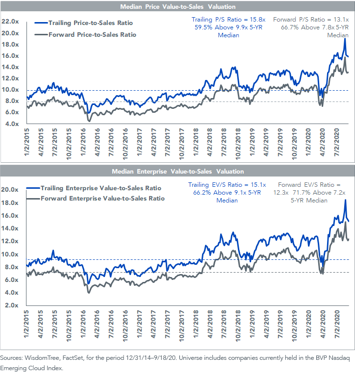 sales-valuation.png
