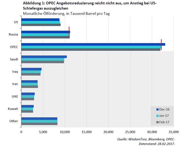 oil-supply-glut-not-yet-over-learn-how-to-position-around-oils-latest-slump---chart-1-de.png